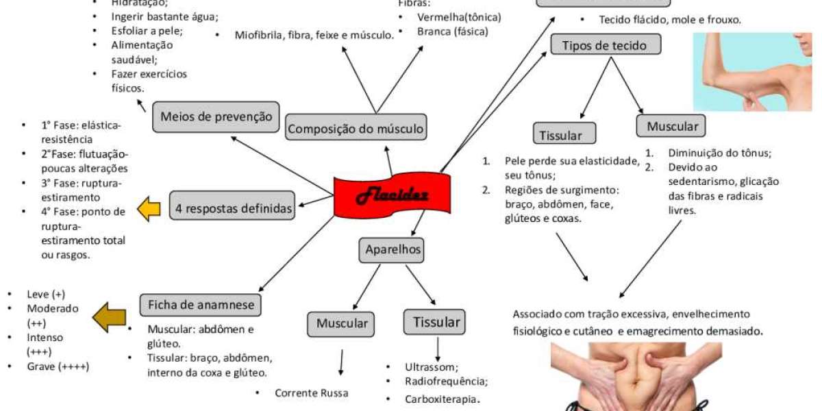 Fat Grafting for Remodeling Gluteal Regions SpringerLink