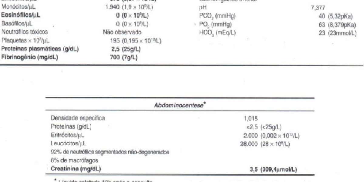 Consejo General de Colegios de la Profesión Veterinaria de España