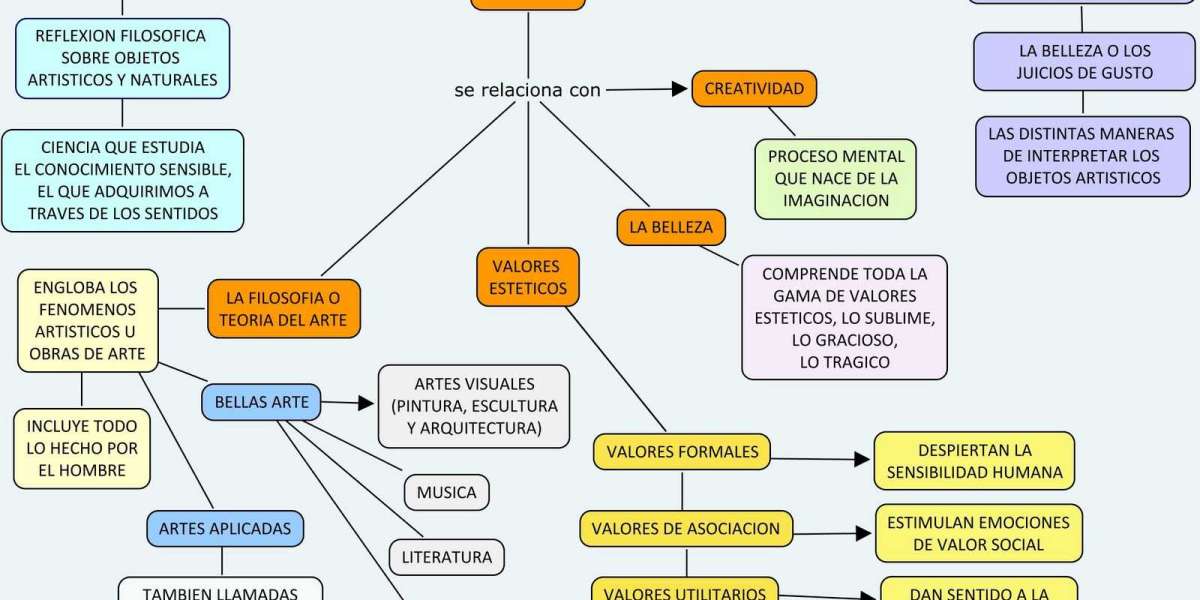 Tratamientos de la armonización orofacial