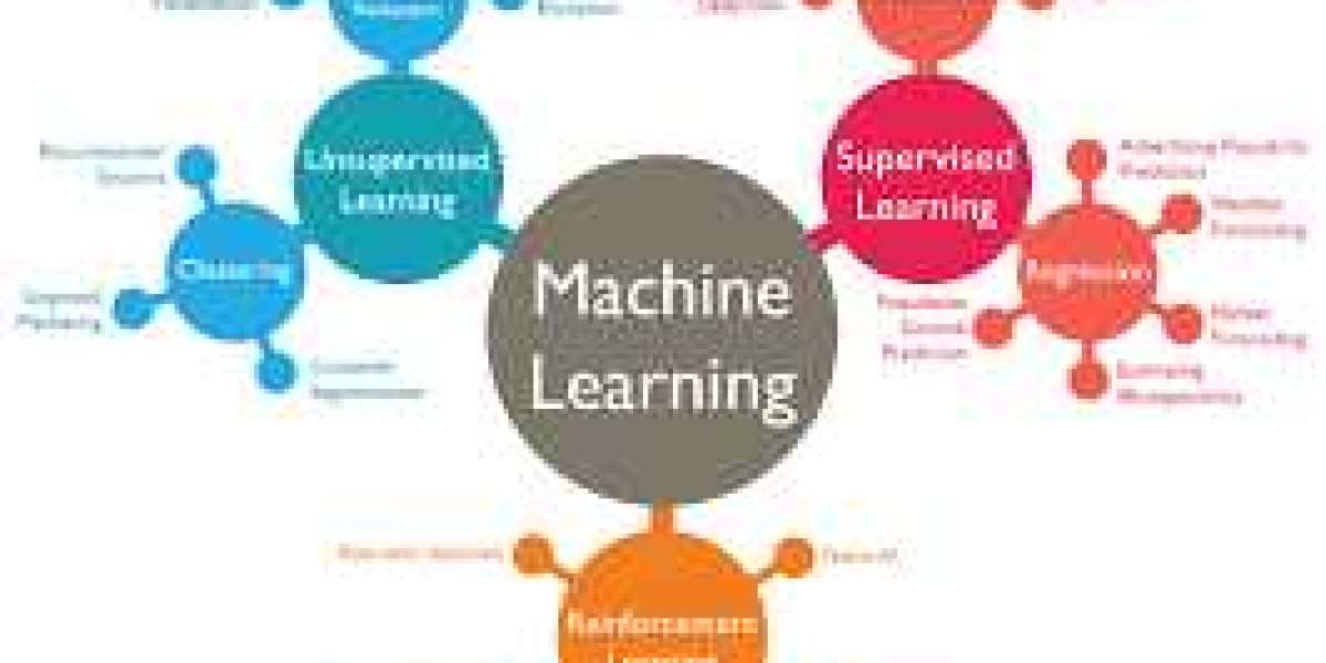 Propel Your Career Forward: Seek Out Machine Learning Training Opportunities in Hyderabad!