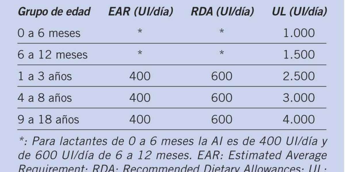 Las mejores vitaminas para el cansancio que puedes comprar